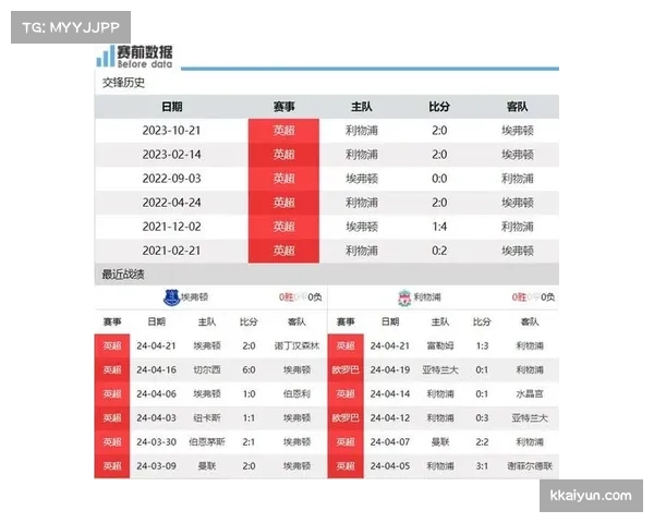 利物浦控球优势压制埃弗顿主场反击，默西塞德德比展现战术执行力差距